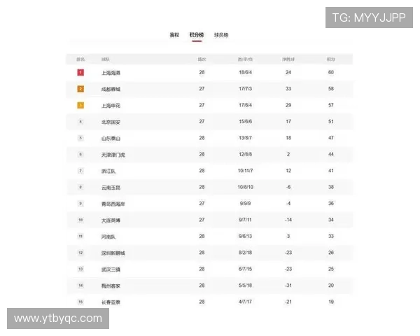 中超成都蓉城遗憾逆转负于河南俱乐部 错失三分继续徘徊积分榜中游