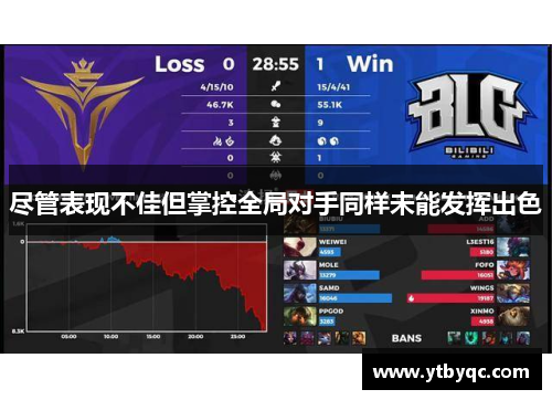 尽管表现不佳但掌控全局对手同样未能发挥出色